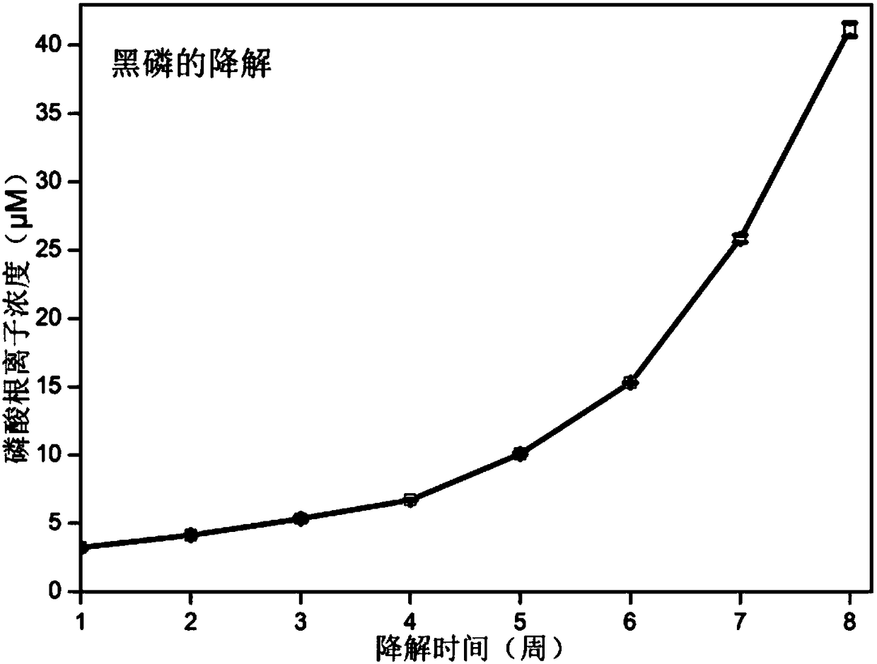 Bone implant material as well as preparation method and application thereof