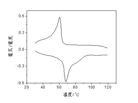 Preparation method of vanadyl ethylene glycol and method for preparing M-phase vanadium dioxide powder from vanadyl ethylene glycol