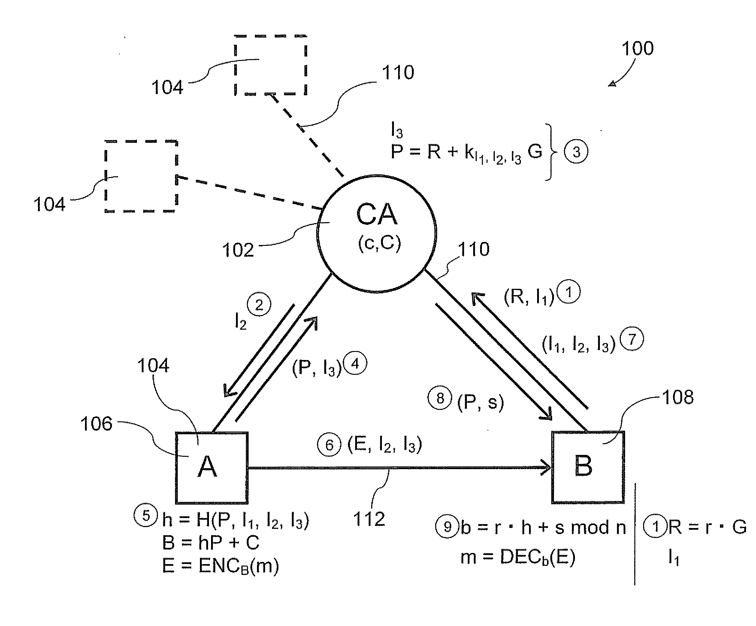 Method and system for generating implicit certificates and applications to identity-based encryption (IBE)