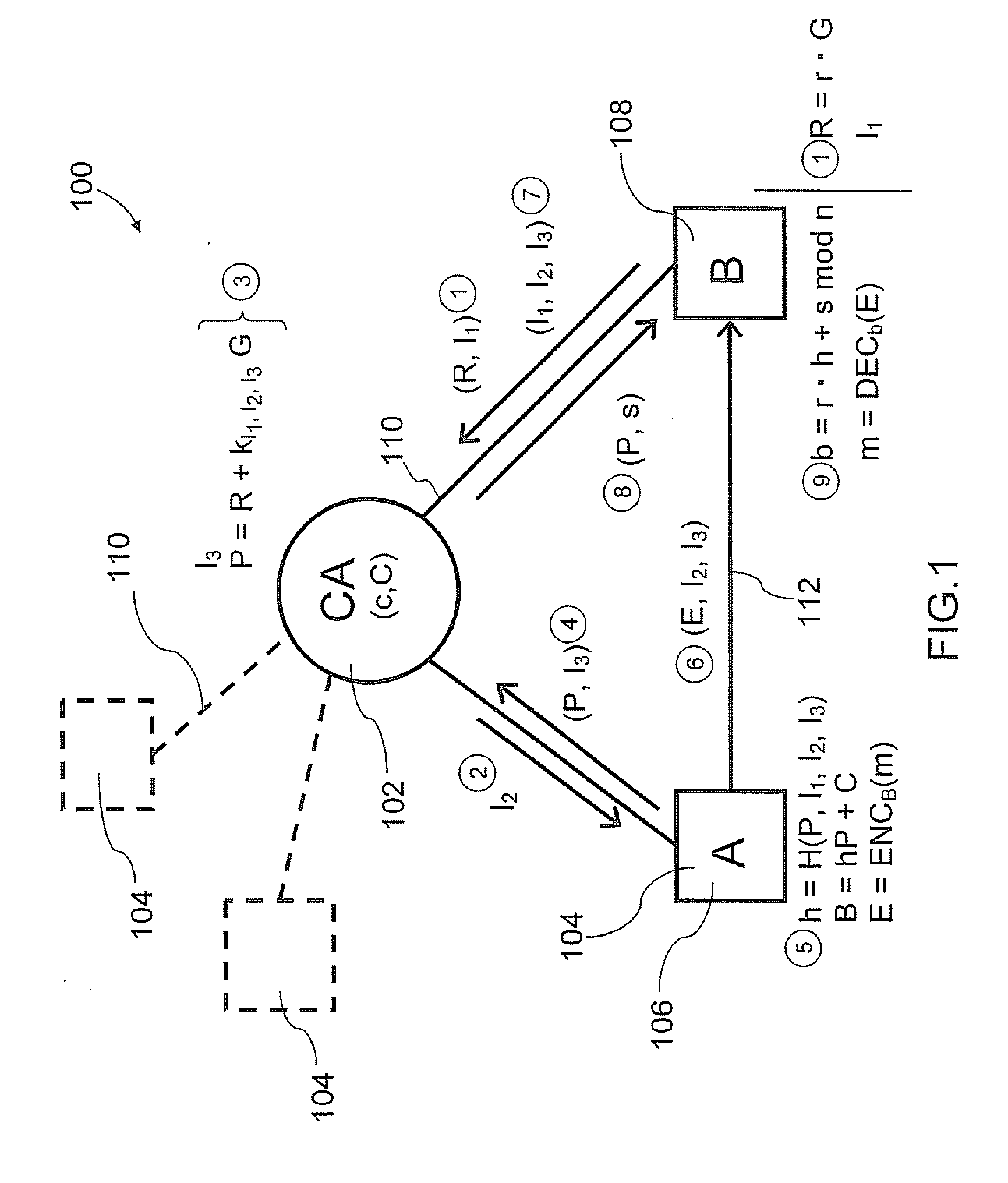 Method and system for generating implicit certificates and applications to identity-based encryption (IBE)