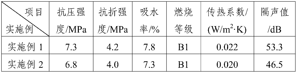 Cement gypsum-based straw light-weight wall heat-insulation board and preparation method thereof