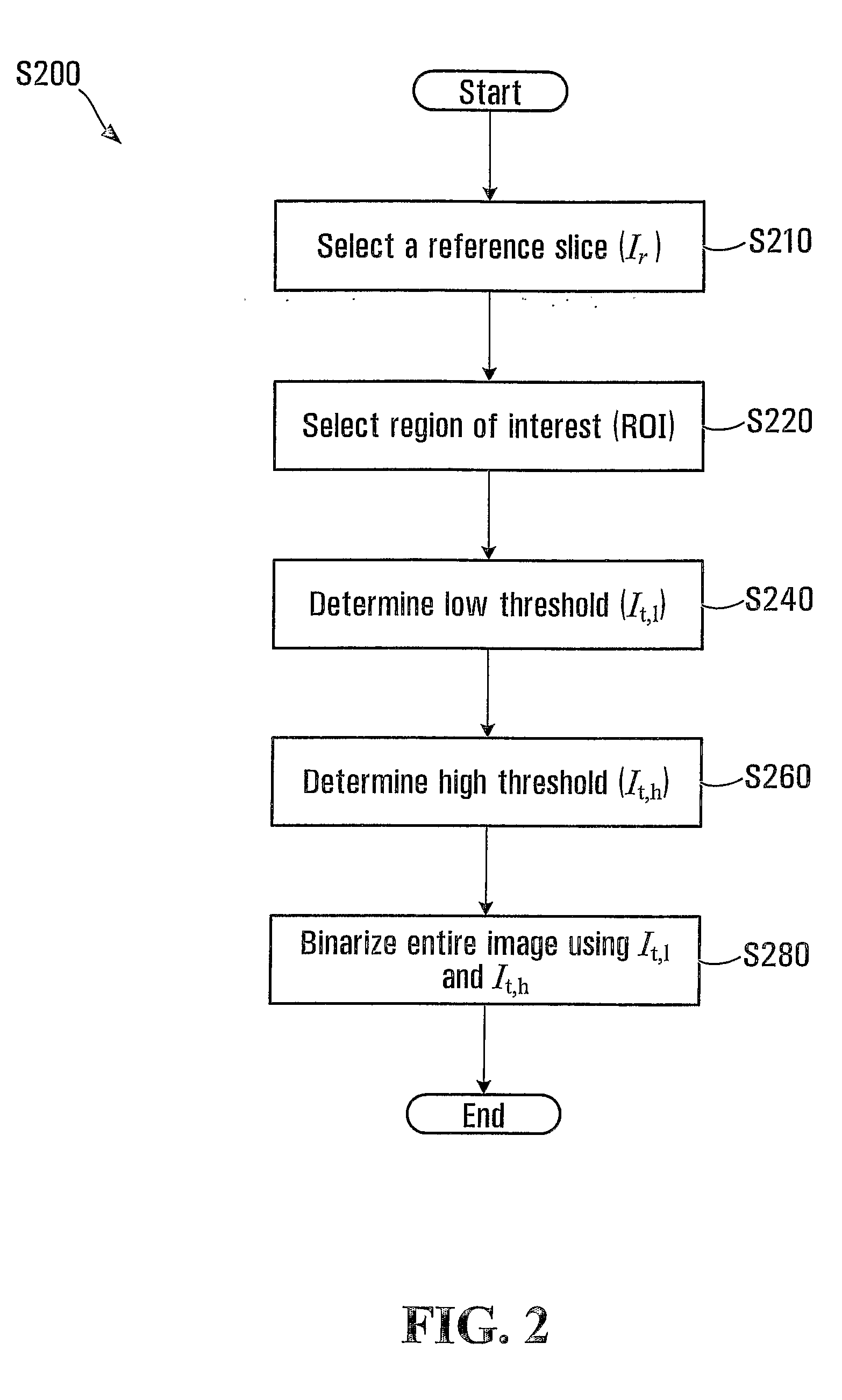 Method and apparatus for image segmentation