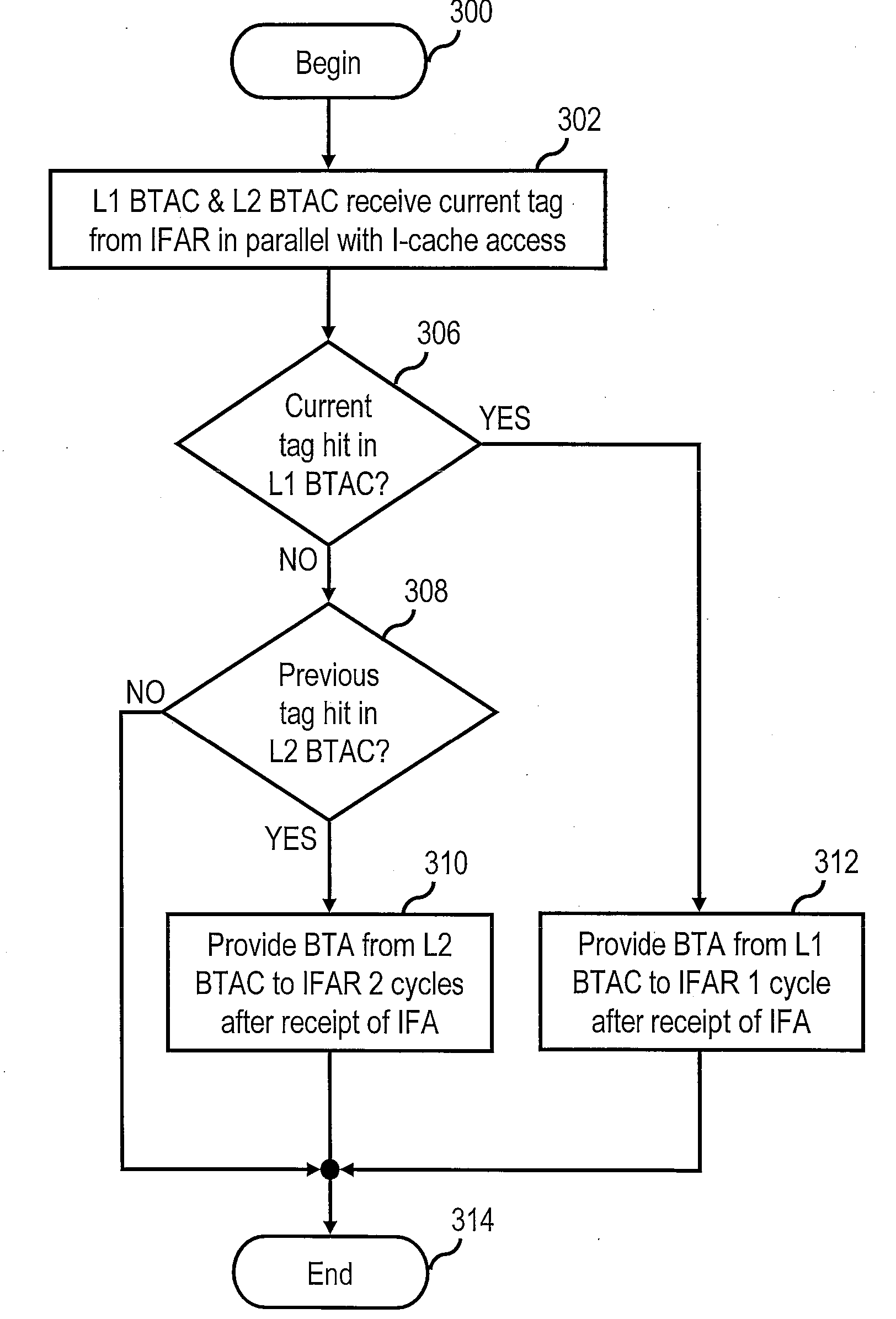 Data processing system, processor and method of data processing having improved branch target address cache