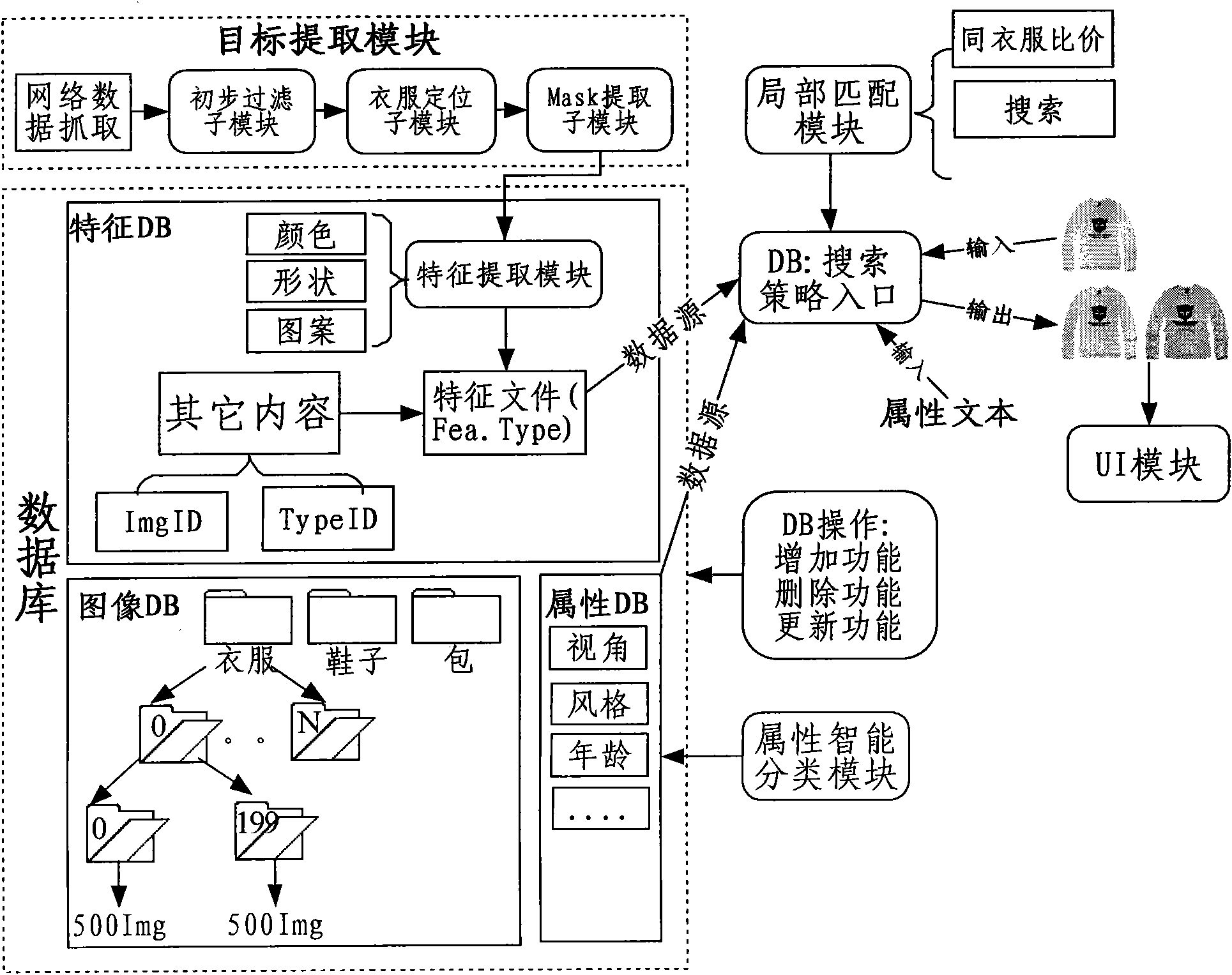 Image searching result ordering method based on perceptual cognition