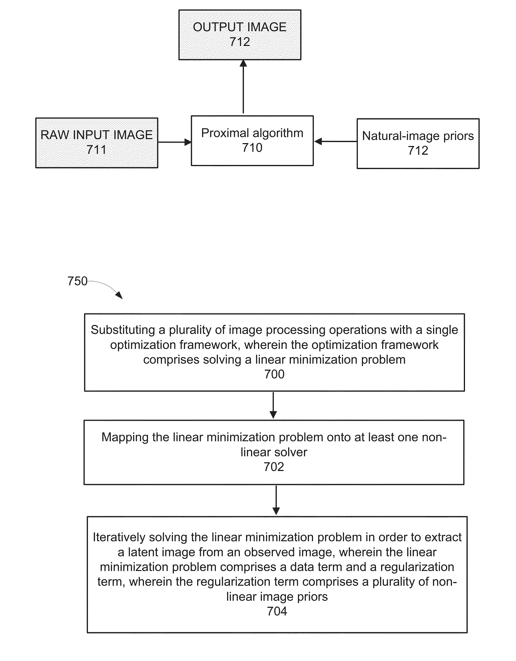 Unified optimization method for end-to-end camera image processing for translating a sensor captured image to a display image