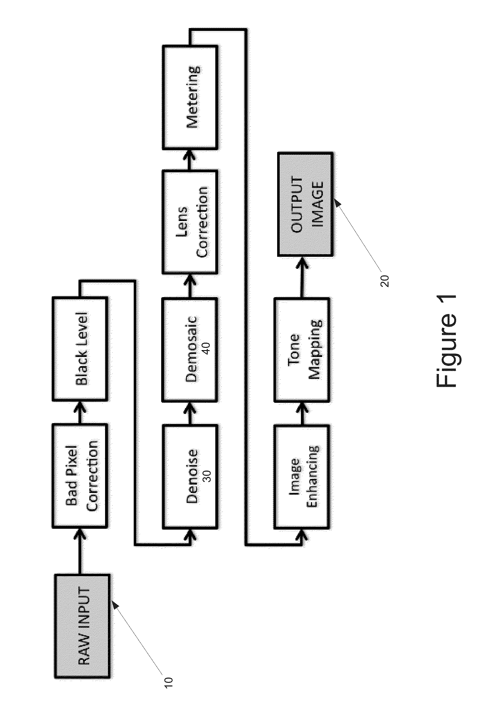 Unified optimization method for end-to-end camera image processing for translating a sensor captured image to a display image