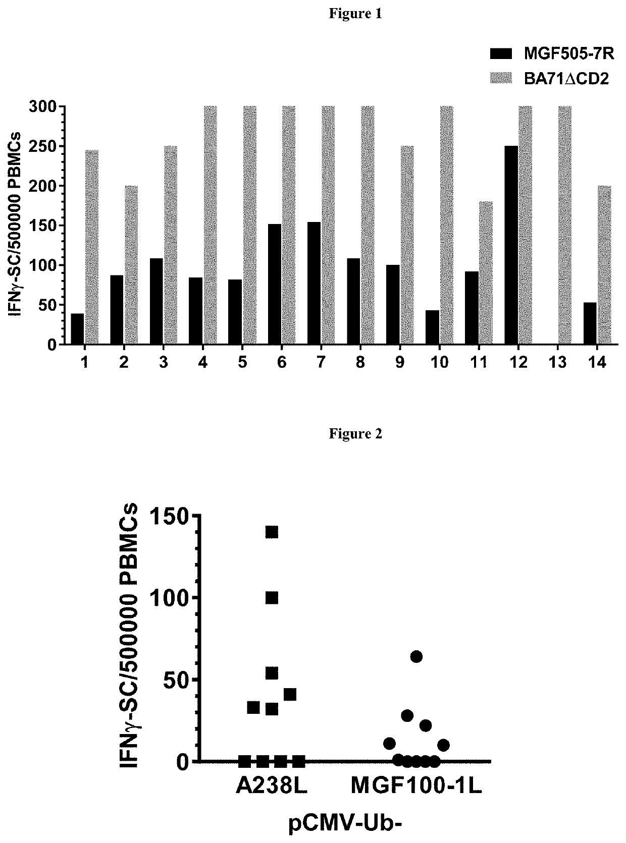 Immunogenic compositions and vaccines comprising african swine fever virus peptides and proteins and uses thereof