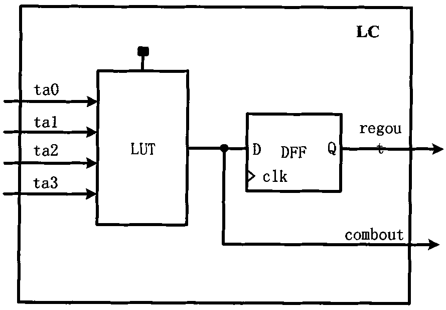 Technology mapping method for integrated circuits for improved logic cells