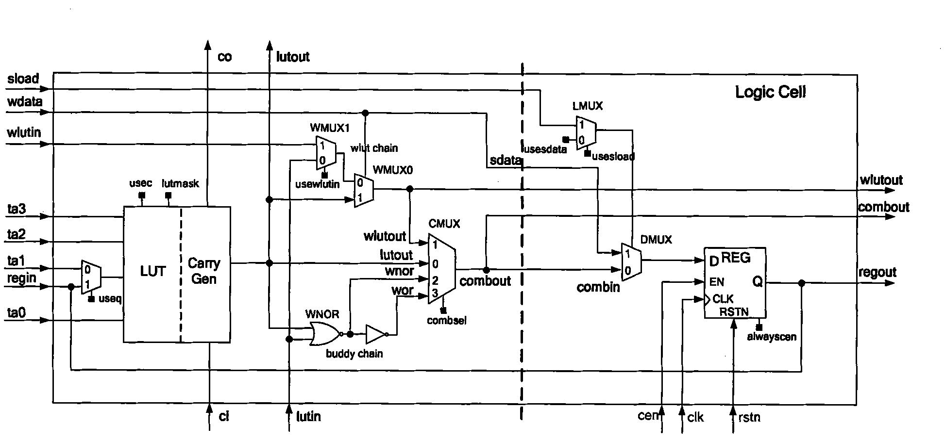 Technology mapping method for integrated circuits for improved logic cells