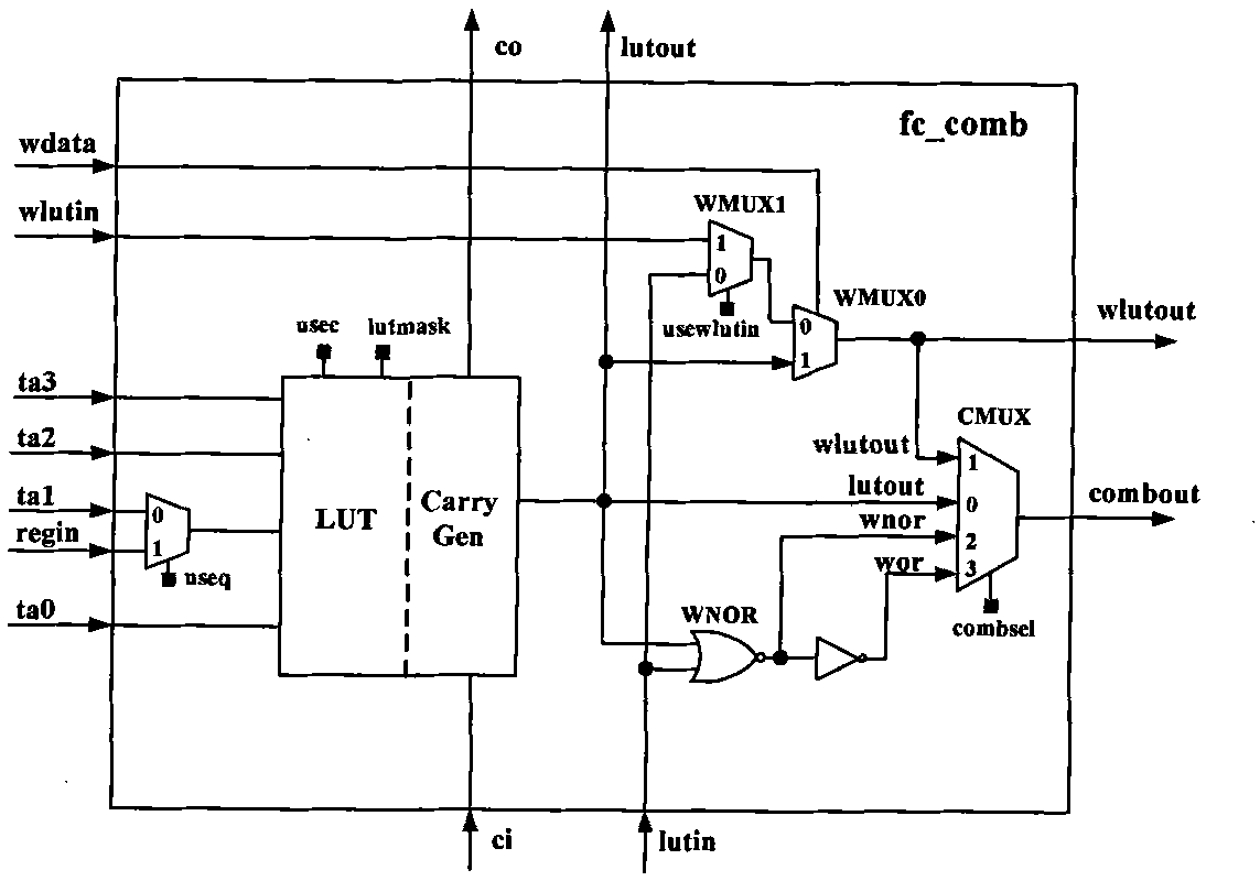 Technology mapping method for integrated circuits for improved logic cells