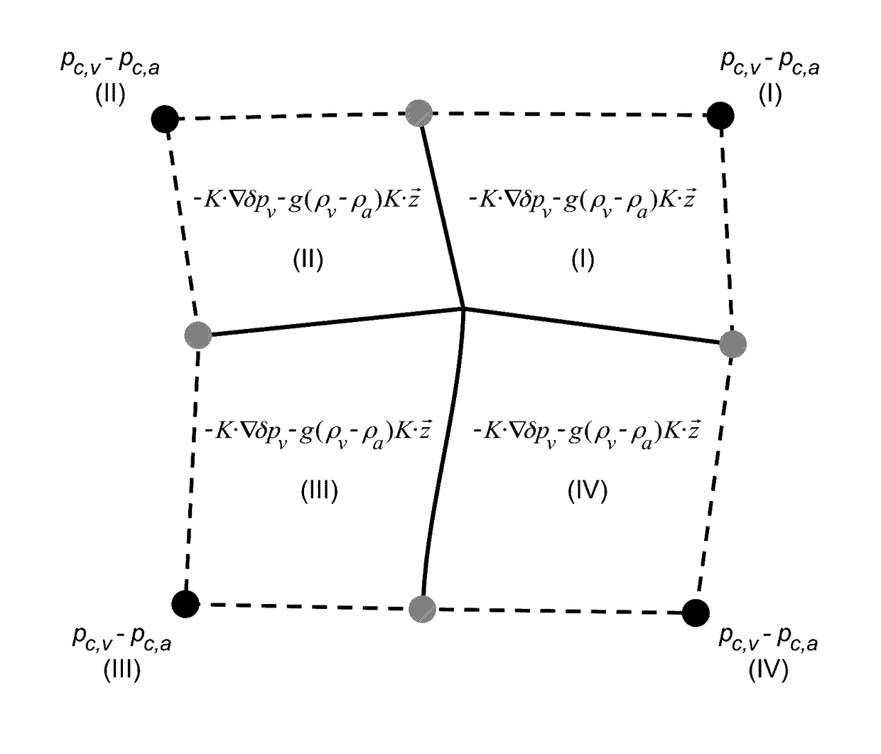 Variable discretization method for flow simulation on complex geological models