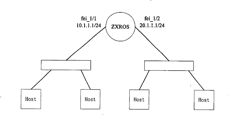 Method for binding dynamic address analysi protocol table item automatically