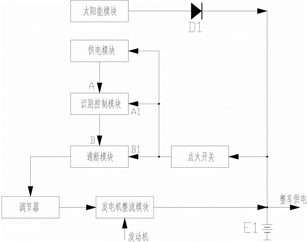 Fuel vehicle solar micro-mixing device