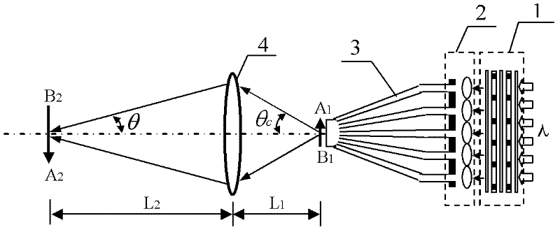 Laser-probe-array-based three-dimensional measurement method and device