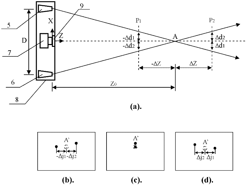 Laser-probe-array-based three-dimensional measurement method and device