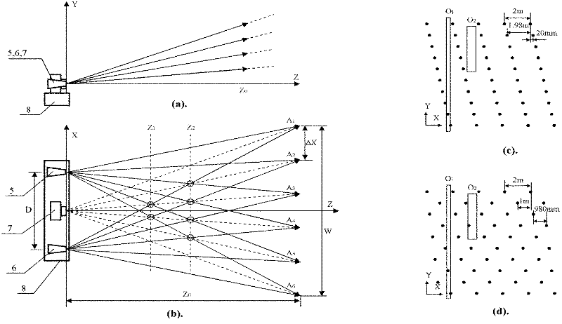 Laser-probe-array-based three-dimensional measurement method and device