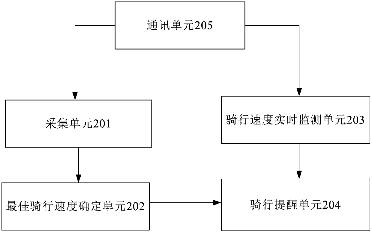 Cycling reminding method and cycling reminding system