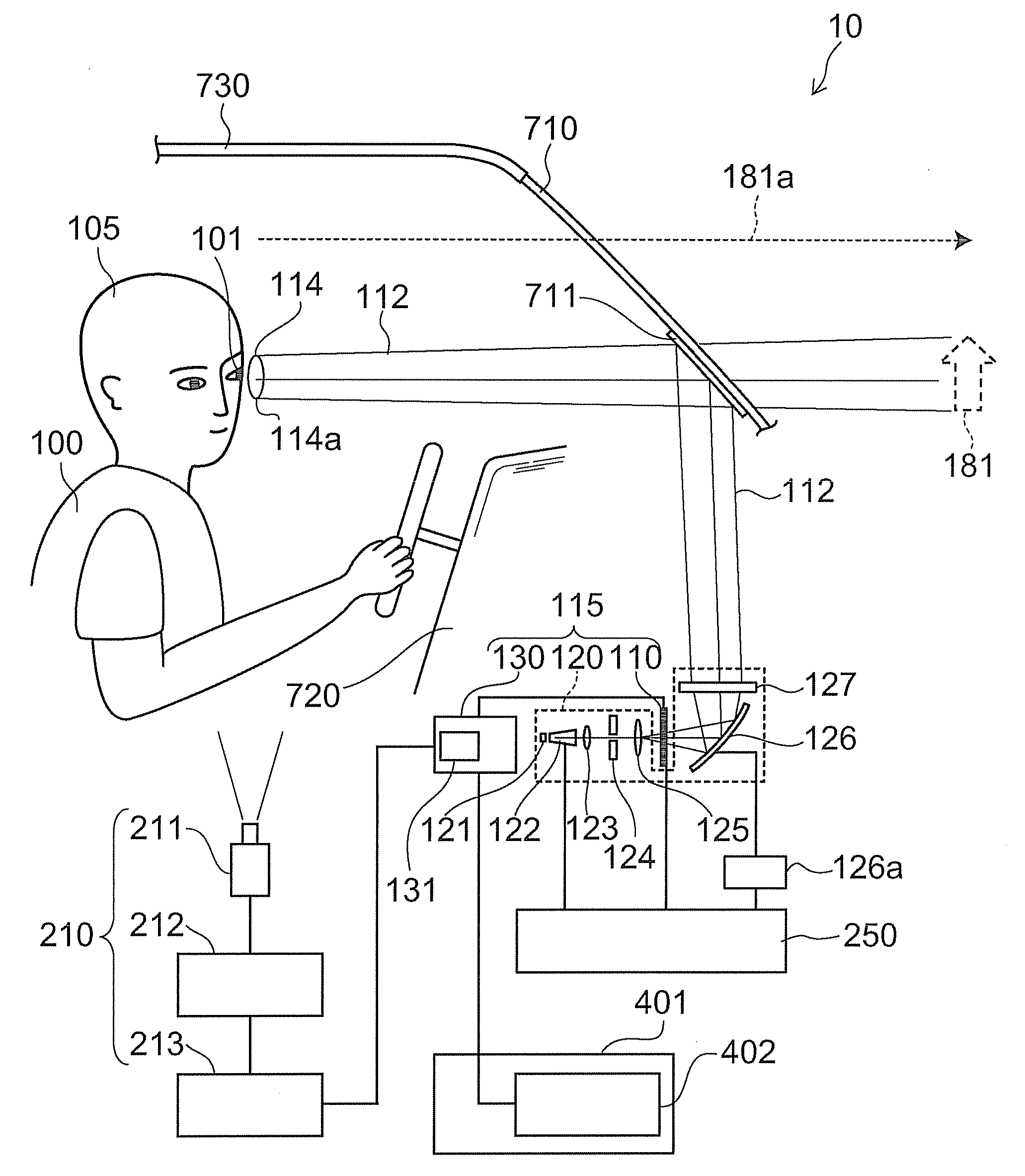 Automotive display system and display method