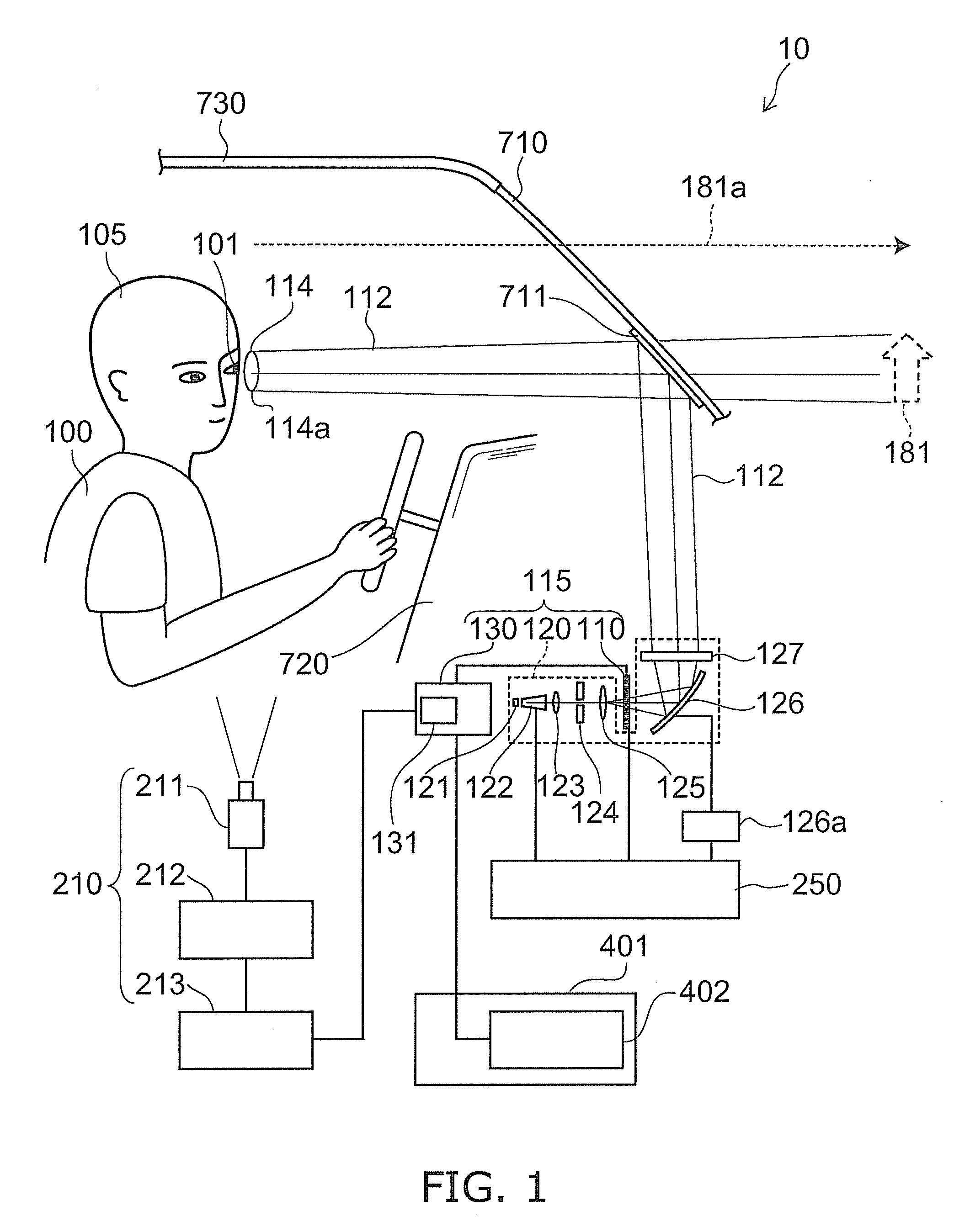 Automotive display system and display method