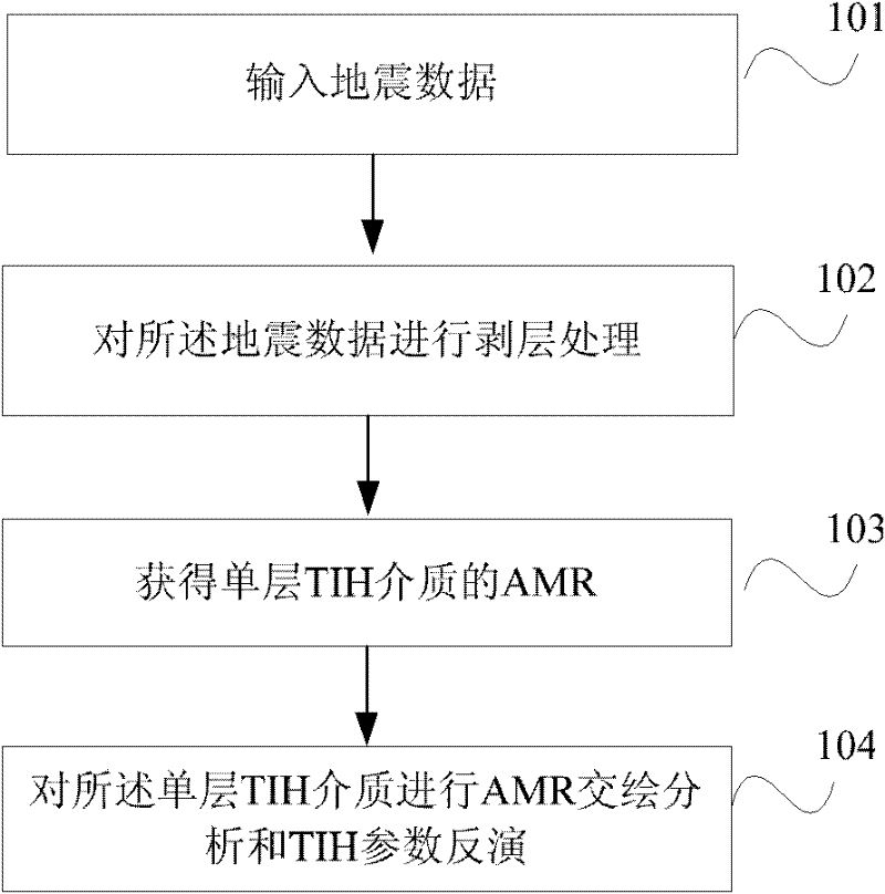 Longitudinal wave crack forecasting and exfoliating method