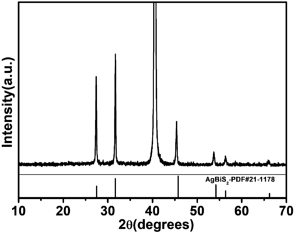 Method for preparing AgBiS2 semiconductor film