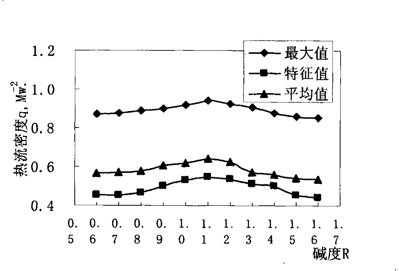 High-casting speed mold flux