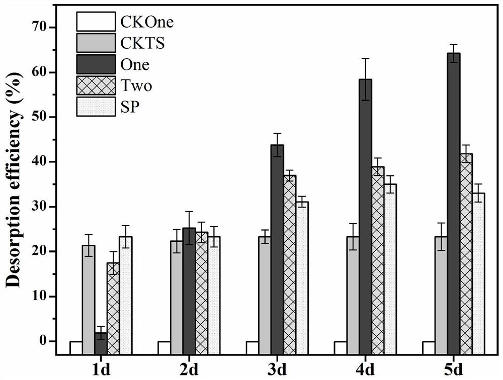 Pseudomonas Z-12 and application thereof in removing heavy metal cadmium