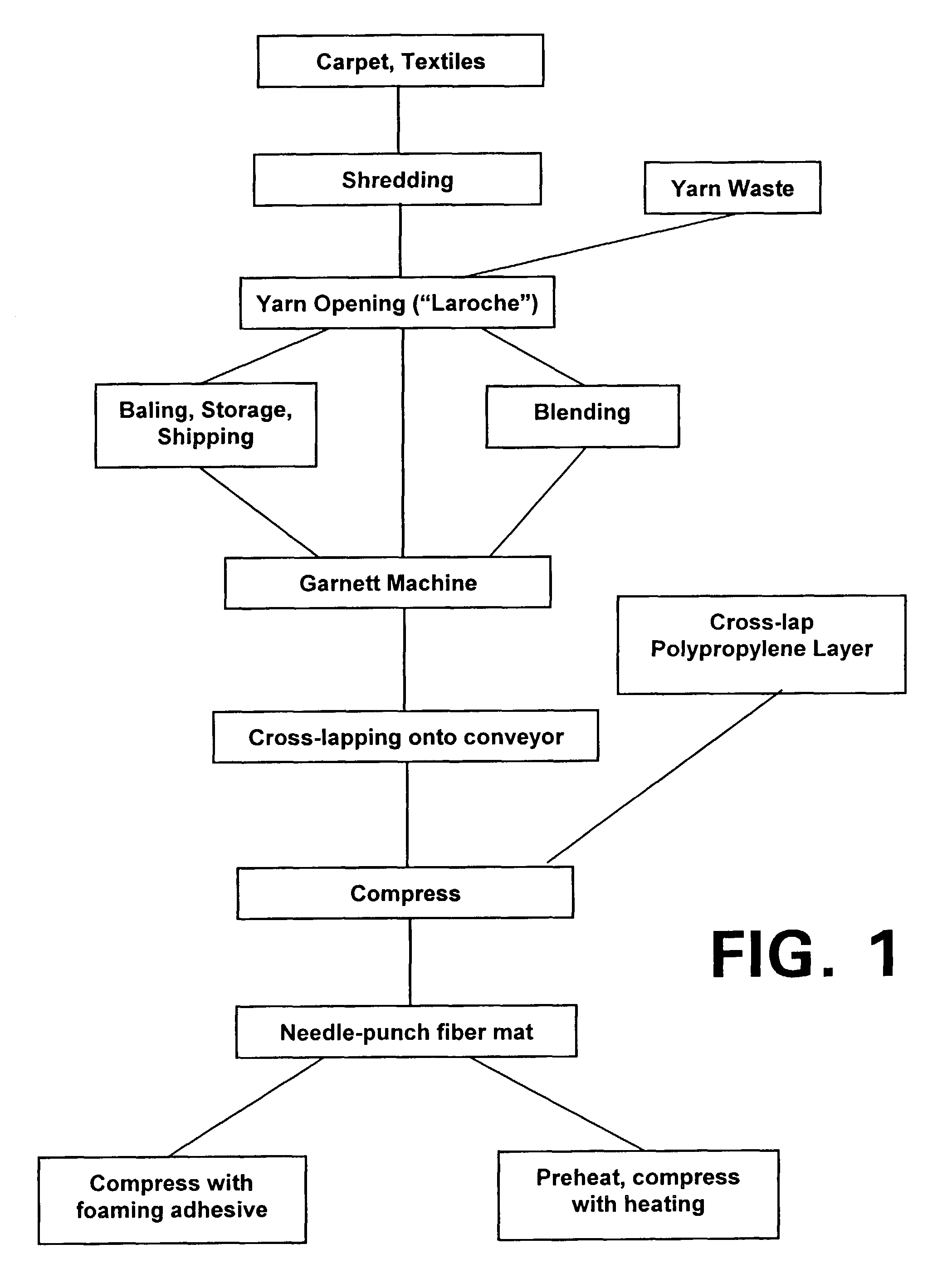 Method of manufacturing wood-like plywood substitute