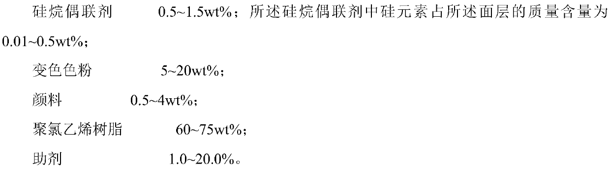 PVC-based color-changing artificial leather for vehicle and preparation method of PVC-based color-changing artificial leather