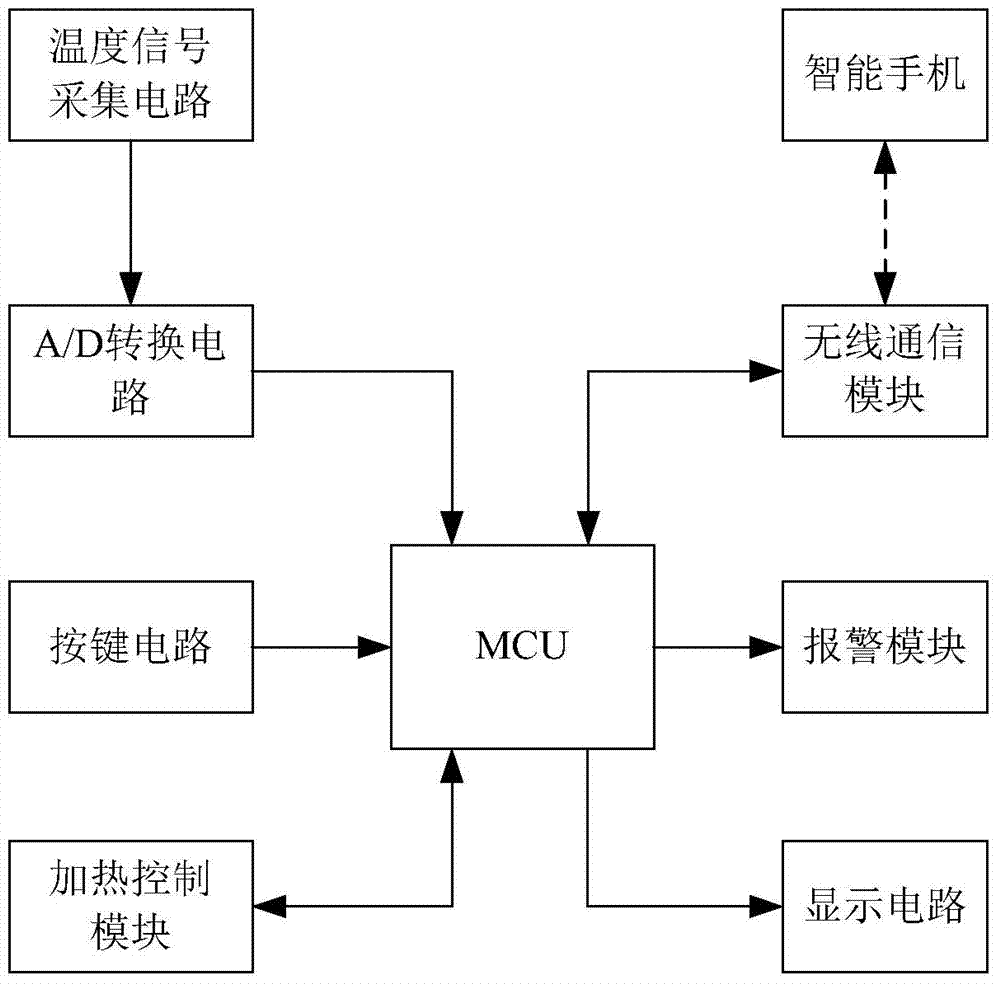 Intelligent control device and method for electric kettle