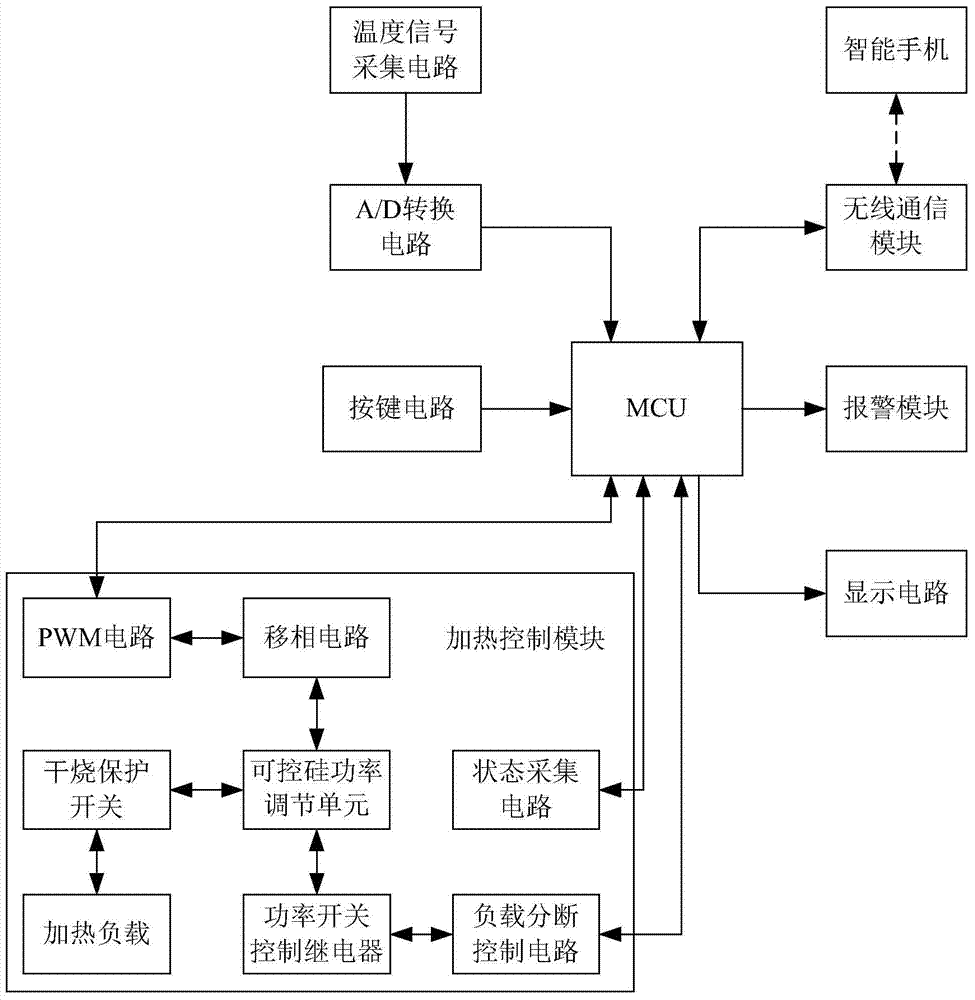 Intelligent control device and method for electric kettle