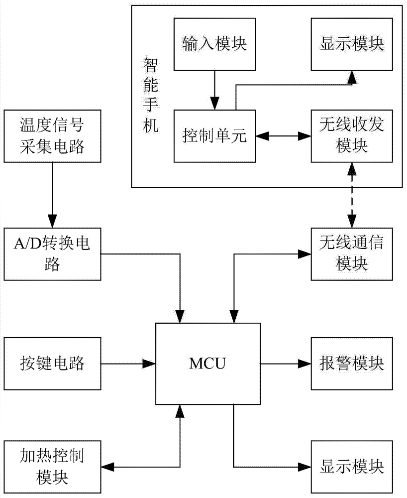 Intelligent control device and method for electric kettle