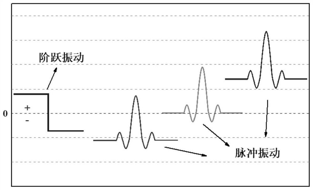 Evaluation method and system for vibration comfort caused by transient severe vibration of train body