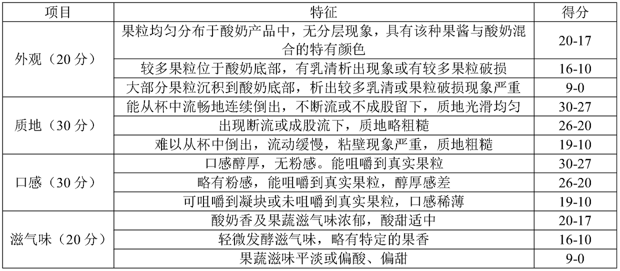 Drinking type fruit pulp flavor yogurt and preparation method thereof