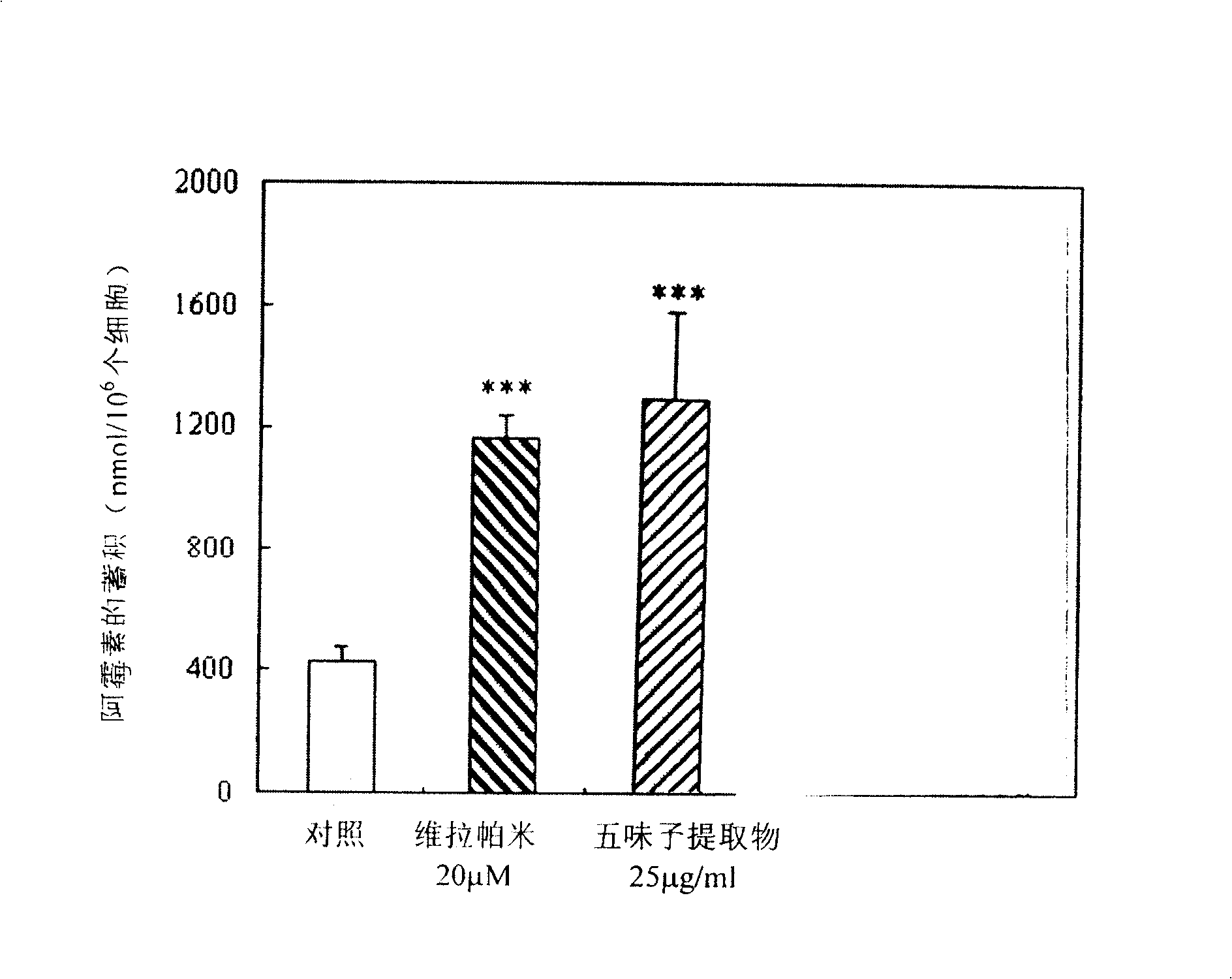 Application of Schizandrin A on curing drug resistance for multiple drugs of treating tumors