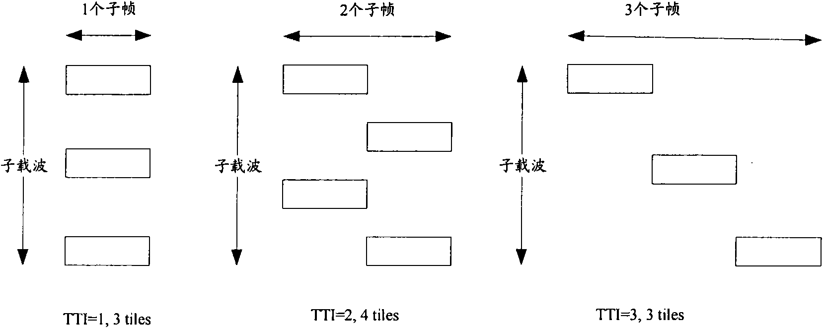 Method and device for allocating resource units