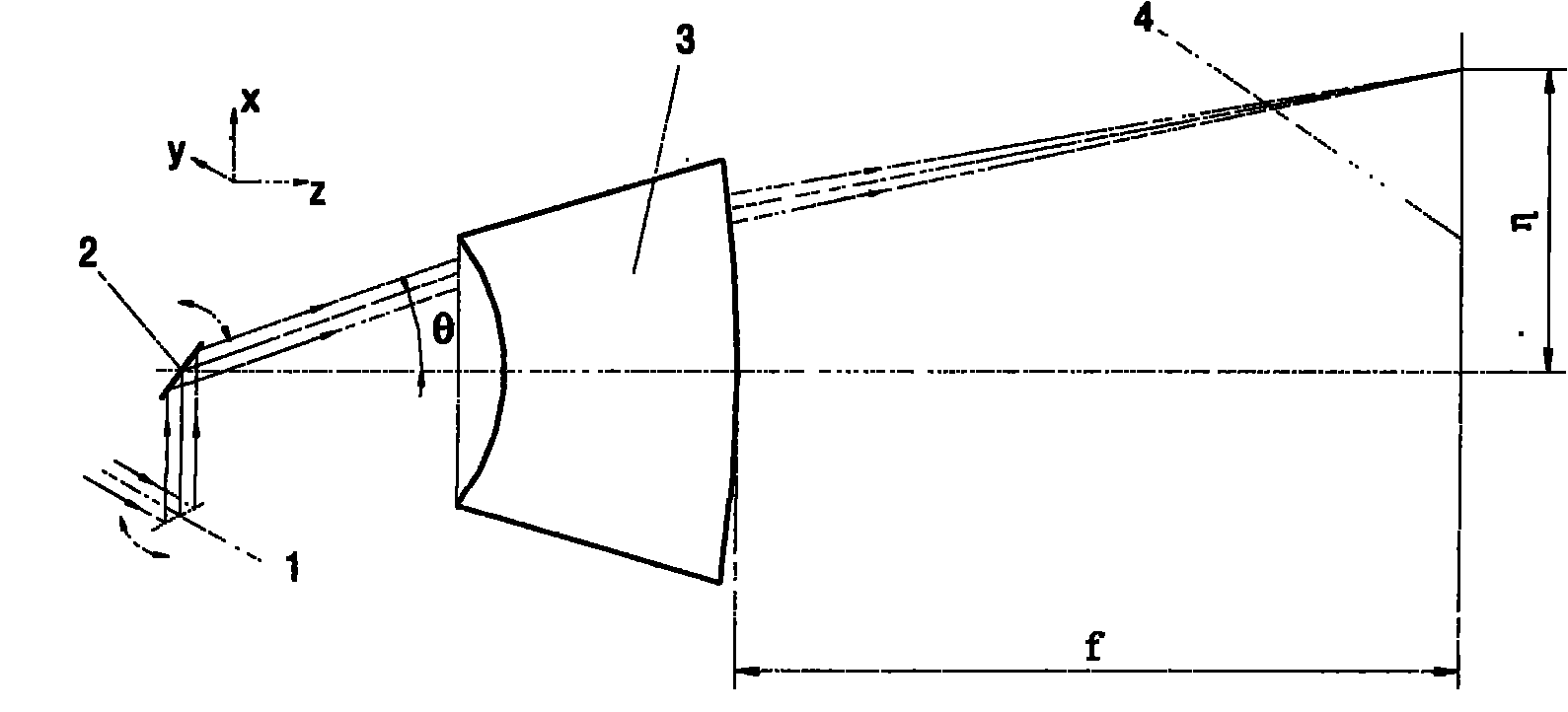 Optical lens for ultraviolet laser