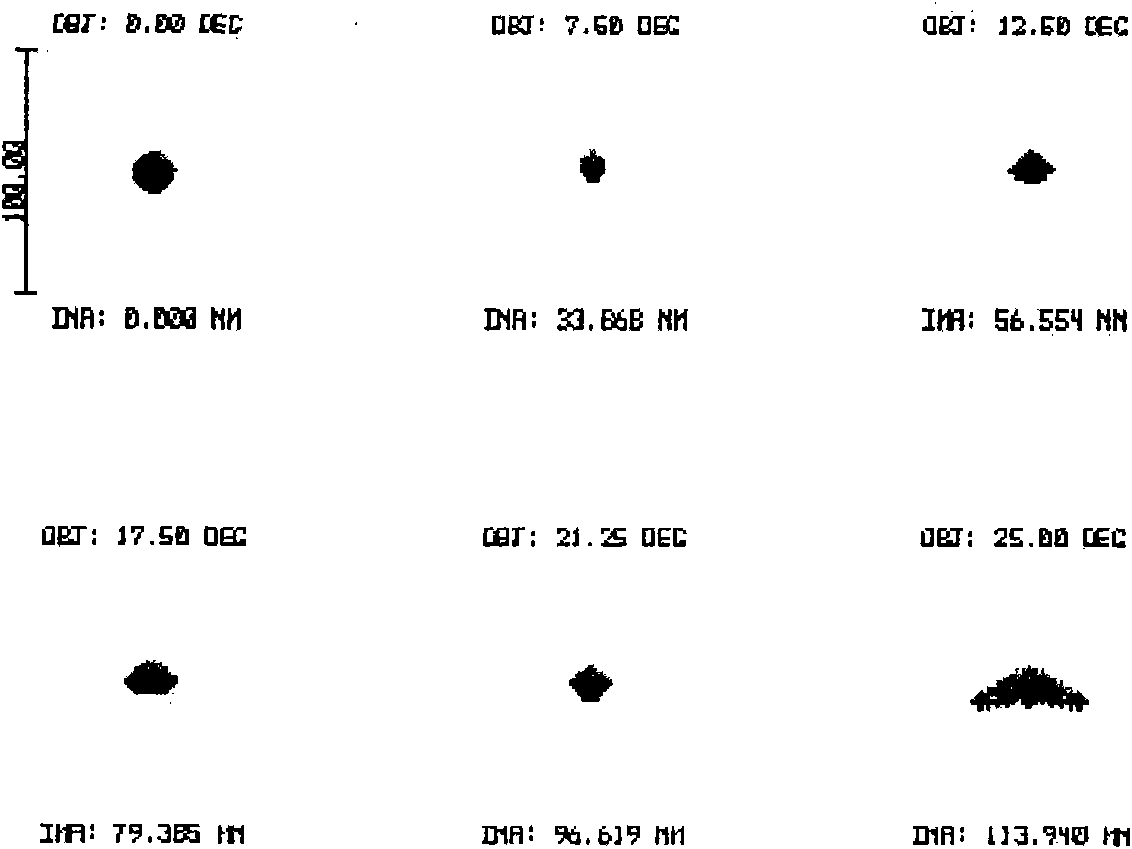 Optical lens for ultraviolet laser