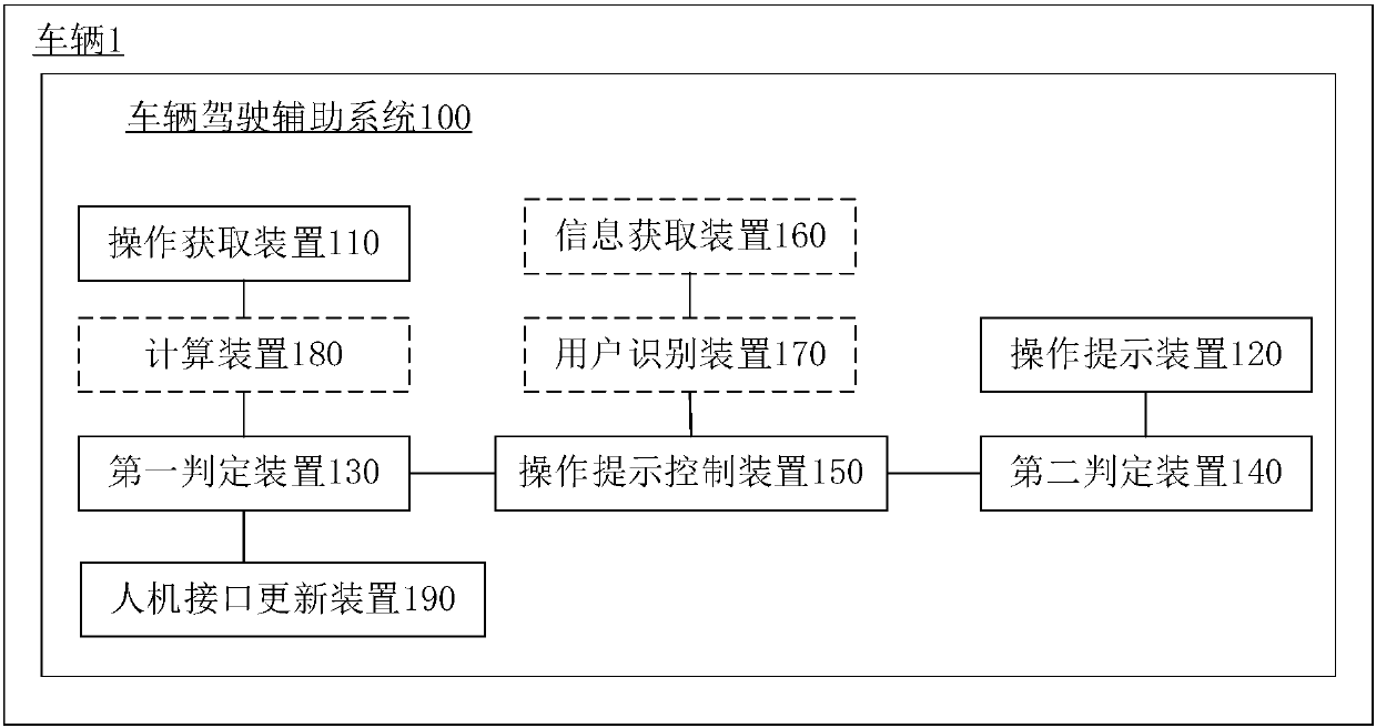 Vehicle driving assistance system and method