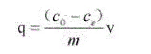 Preparation method of modified bagasse cellulose based heavy metal adsorbent