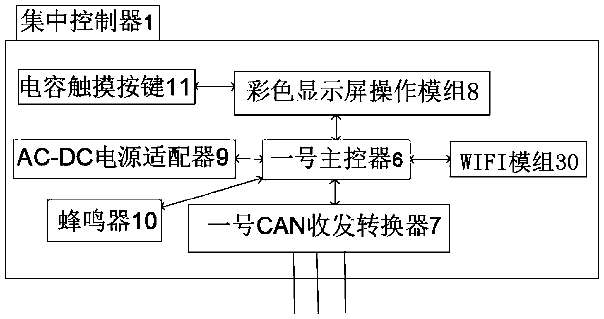 Intelligent tile signal collection control system