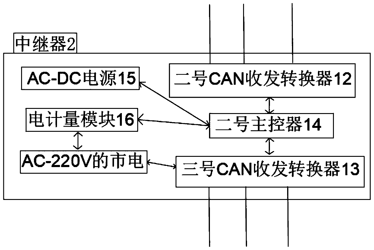 Intelligent tile signal collection control system