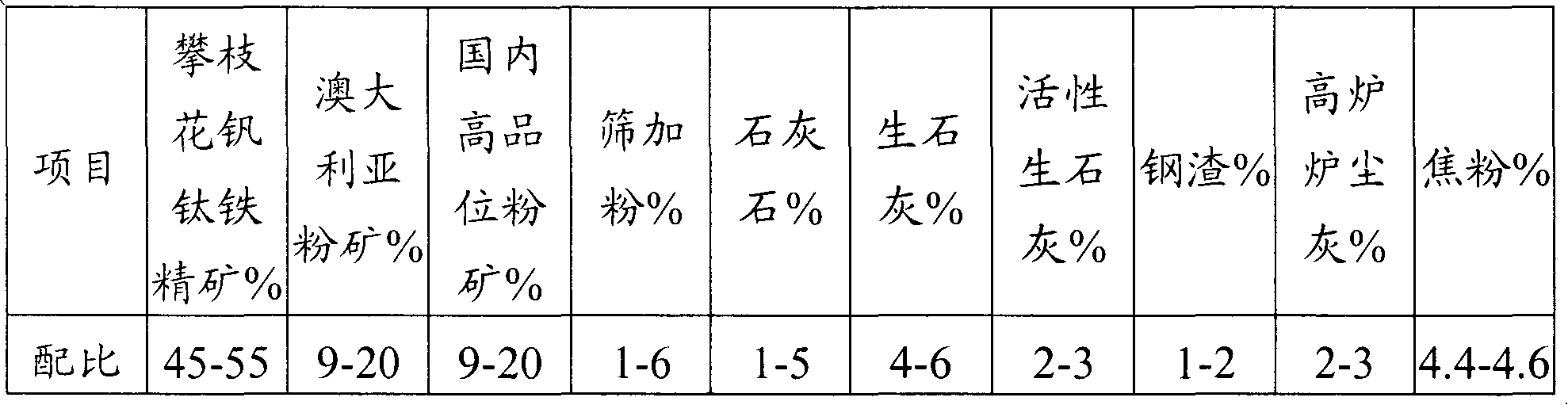 Method for controlling ferrous oxide content in sintering ore