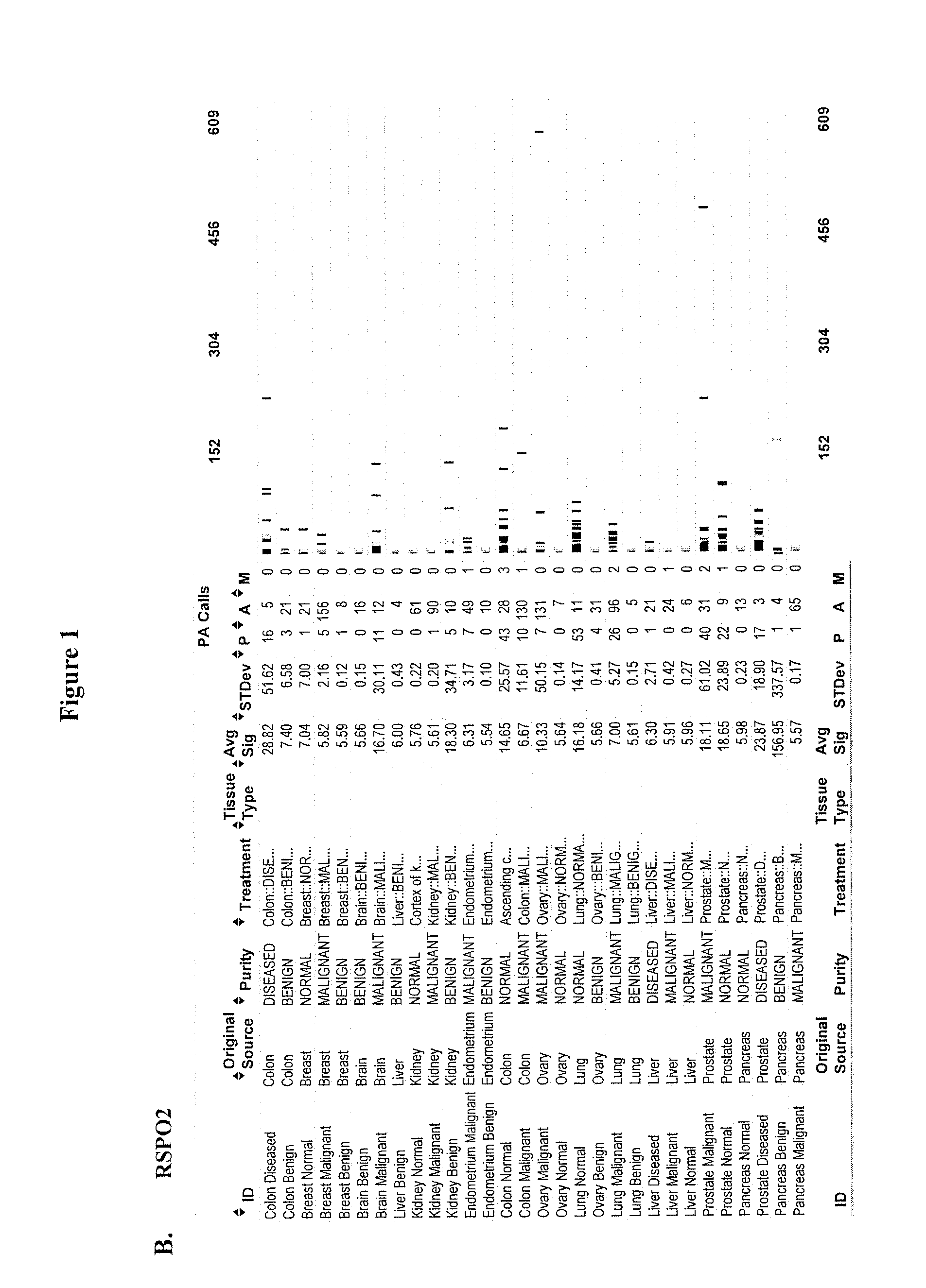 Rspo binding agents and uses thereof