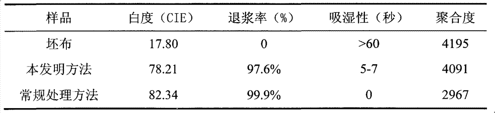 Method for pretreating cotton fabric at low temperature by using biological enzymes and hydrogen peroxide through one bath process