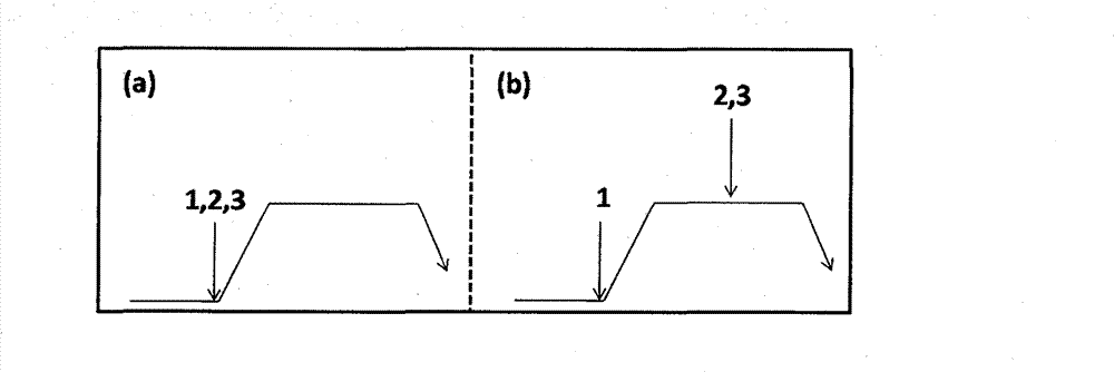 Method for pretreating cotton fabric at low temperature by using biological enzymes and hydrogen peroxide through one bath process