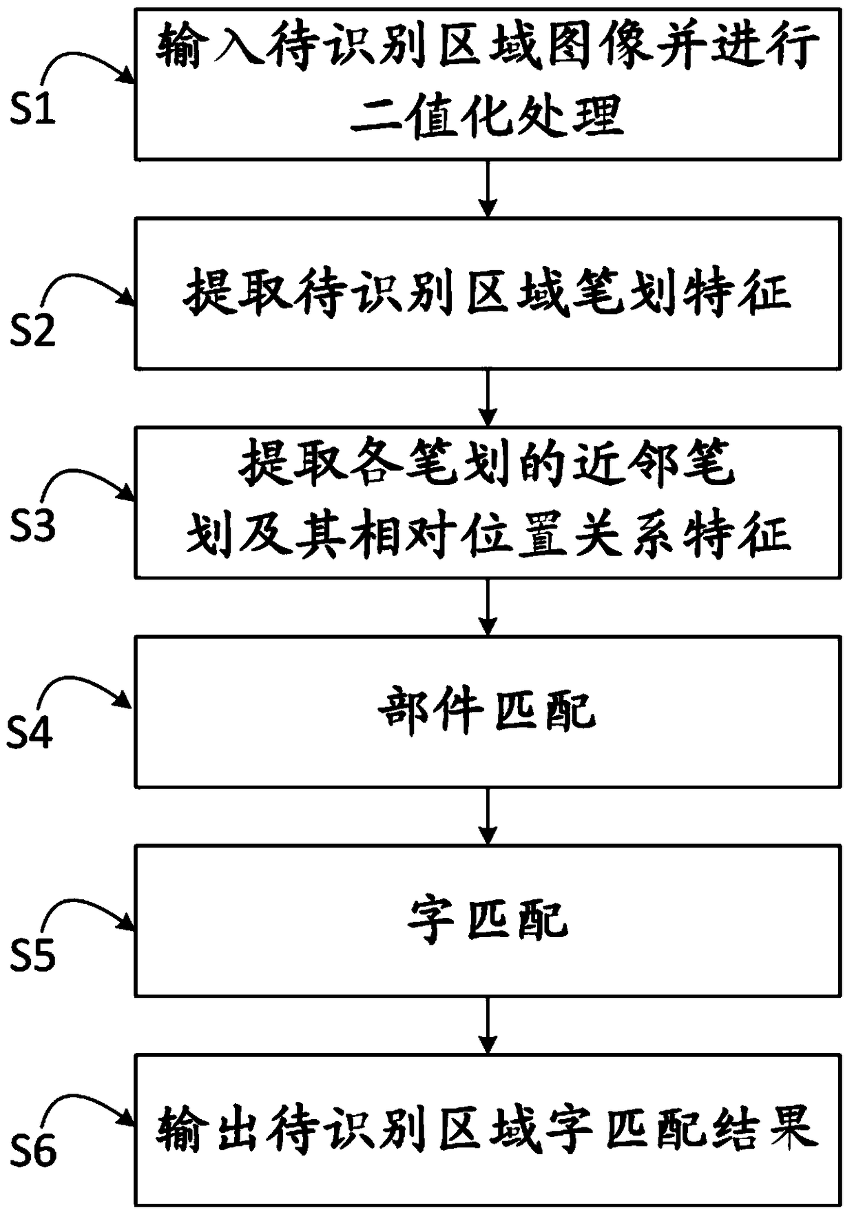 A character recognition method and system thereof