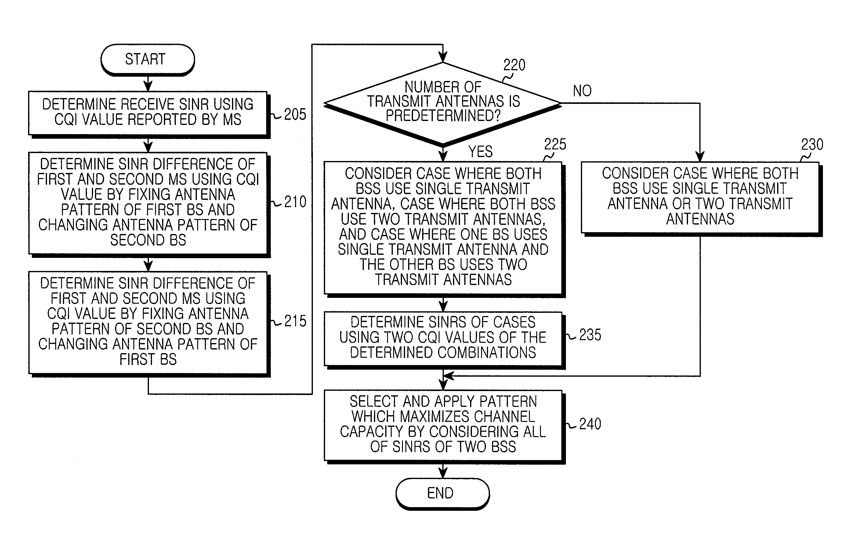 Method and apparatus for down link interference cancelation between adjacent base stations in base station with reconfigurable antenna