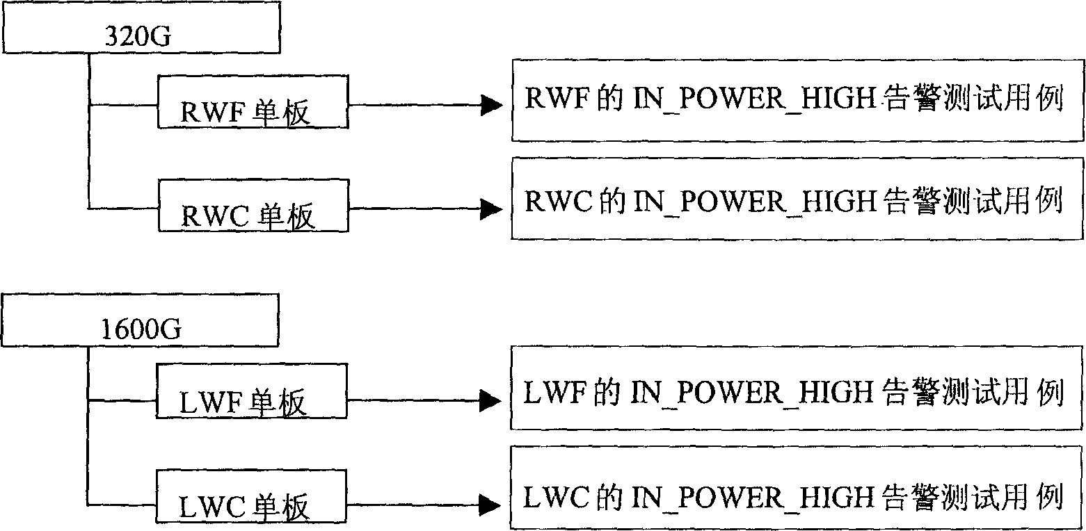 Automatic tester and test thereof