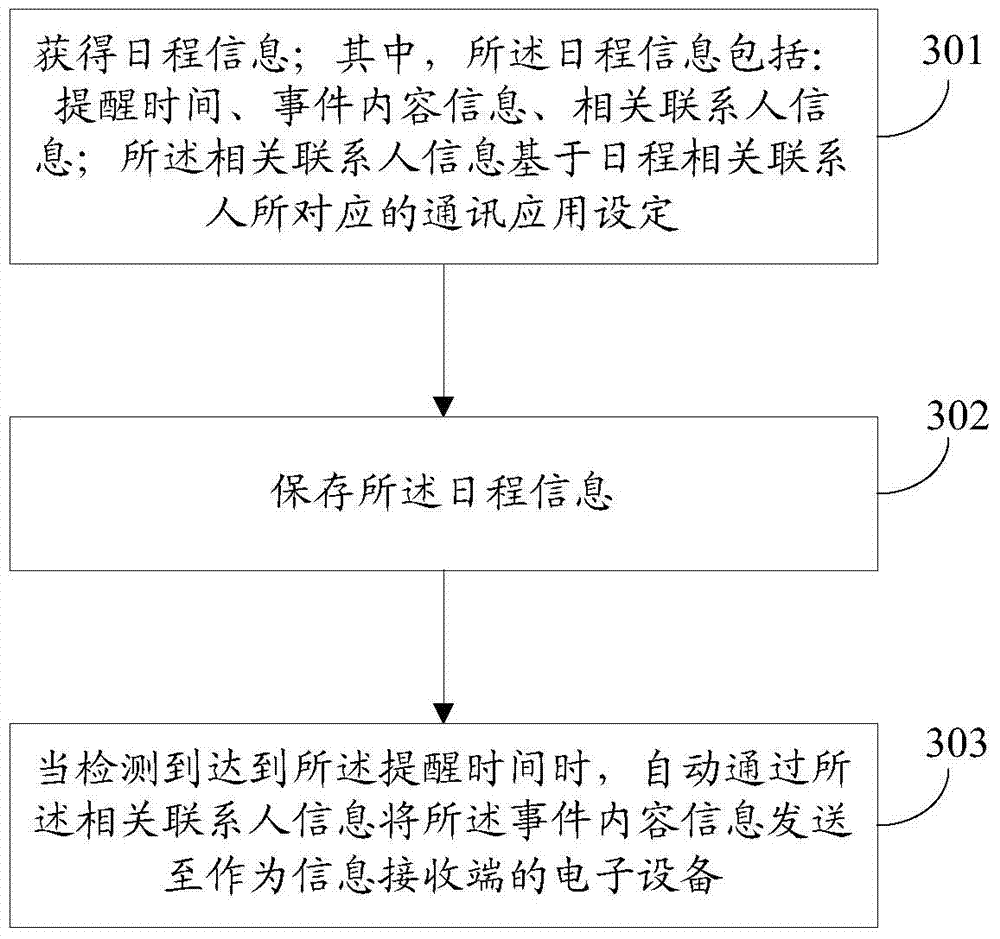 Information processing method and electronic equipment